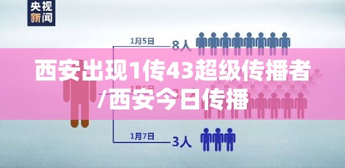 西安出现1传43超级传播者/西安今日传播 西安出现1传43超级传播者/西安今日传播