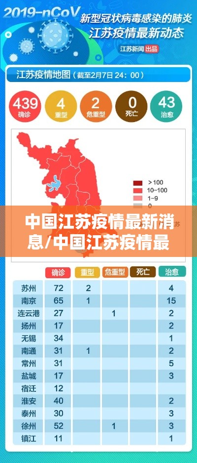 中国江苏疫情最新消息/中国江苏疫情最新消息境外输入 中国江苏疫情最新消息/中国江苏疫情最新消息境外输入