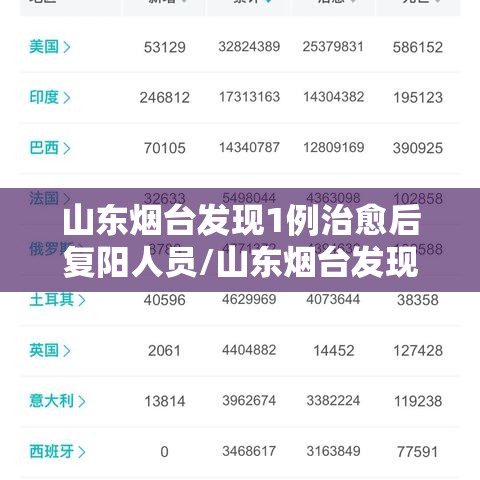 山东烟台发现1例治愈后复阳人员/山东烟台发现一例复阳人员 山东烟台发现1例治愈后复阳人员/山东烟台发现一例复阳人员