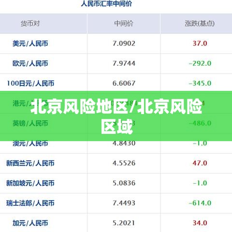 北京风险地区/北京风险区域 北京风险地区/北京风险区域