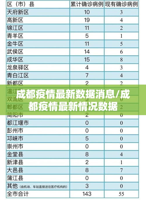 成都疫情最新数据消息/成都疫情最新情况数据 成都疫情最新数据消息/成都疫情最新情况数据