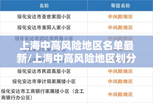 上海中高风险地区名单最新/上海中高风险地区划分 上海中高风险地区名单最新/上海中高风险地区划分
