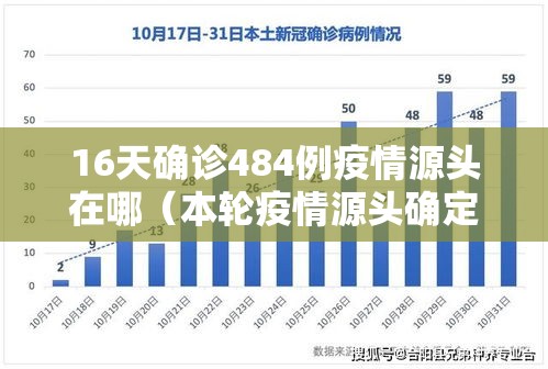 16天确诊484例疫情源头在哪(本轮疫情源头确定) 16天确诊484例疫情源头在哪(本轮疫情源头确定)
