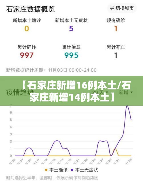 【石家庄新增16例本土/石家庄新增14例本土】