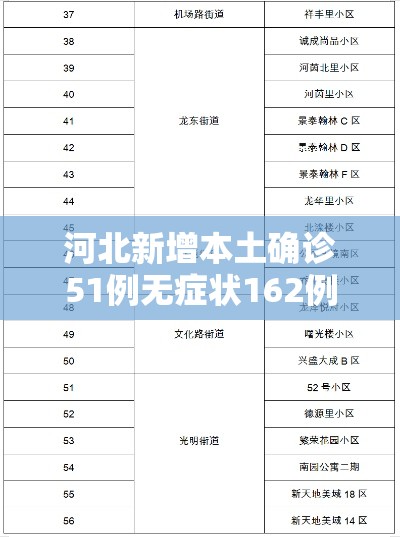 河北新增本土确诊51例无症状162例(河北新增确诊90例无症状15例) 河北新增本土确诊51例无症状162例(河北新增确诊90例无症状15例)