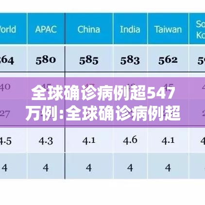 全球确诊病例超547万例:全球确诊病例超85万