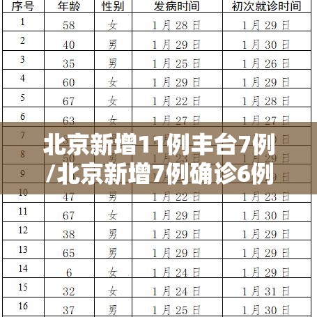 北京新增11例丰台7例/北京新增7例确诊6例在丰台 北京新增11例丰台7例/北京新增7例确诊6例在丰台