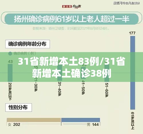 31省新增本土83例/31省新增本土确诊38例 31省新增本土83例/31省新增本土确诊38例