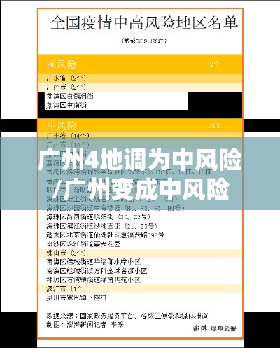 广州4地调为中风险/广州变成中风险 广州4地调为中风险/广州变成中风险