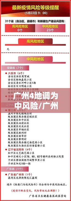 广州4地调为中风险/广州变成中风险 广州4地调为中风险/广州变成中风险