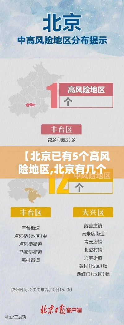 【北京已有5个高风险地区,北京有几个高风险和中风险低风险】 【北京已有5个高风险地区,北京有几个高风险和中风险低风险】