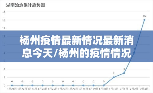 杨州疫情最新情况最新消息今天/杨州的疫情情况 杨州疫情最新情况最新消息今天/杨州的疫情情况