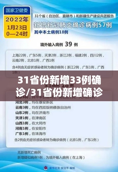 31省份新增33例确诊/31省份新增确诊78例 31省份新增33例确诊/31省份新增确诊78例