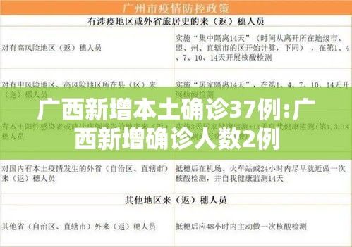 广西新增本土确诊37例:广西新增确诊人数2例 广西新增本土确诊37例:广西新增确诊人数2例