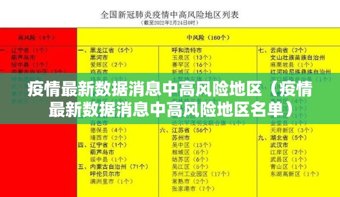 疫情最新数据消息中高风险地区(疫情最新数据消息中高风险地区名单) 疫情最新数据消息中高风险地区(疫情最新数据消息中高风险地区名单)