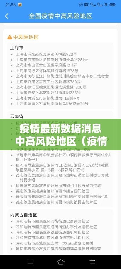 疫情最新数据消息中高风险地区(疫情最新数据消息中高风险地区名单) 疫情最新数据消息中高风险地区(疫情最新数据消息中高风险地区名单)