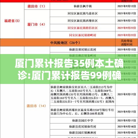 厦门累计报告35例本土确诊:厦门累计报告99例确诊5例无症状