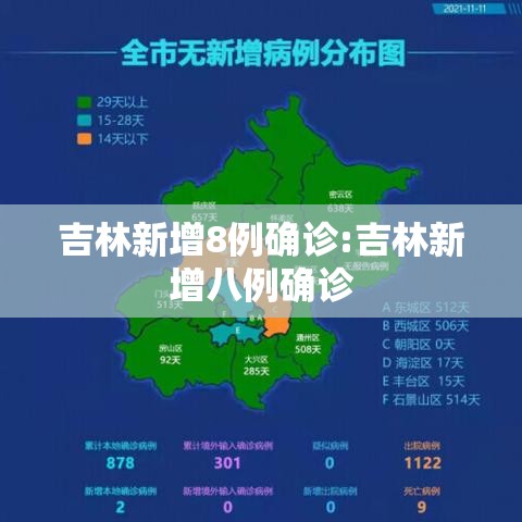 吉林新增8例确诊:吉林新增八例确诊