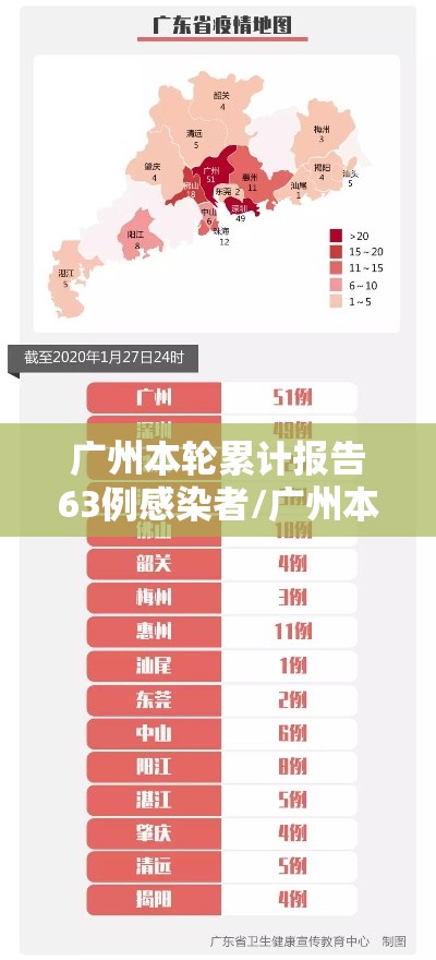 广州本轮累计报告63例感染者/广州本轮累计报告63例感染者有多少 广州本轮累计报告63例感染者/广州本轮累计报告63例感染者有多少