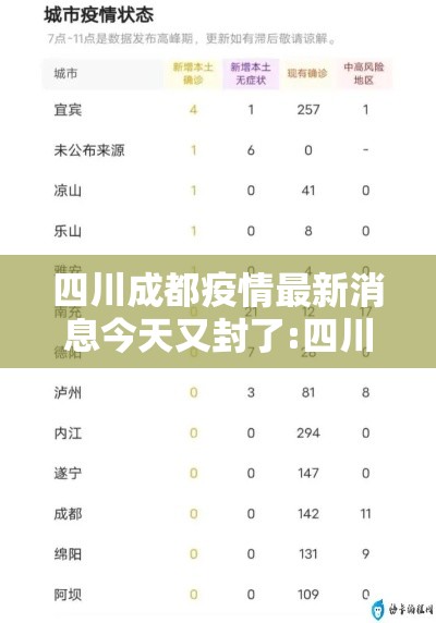 四川成都疫情最新消息今天又封了:四川成都疫情最新消息今天新增了15例 四川成都疫情最新消息今天又封了:四川成都疫情最新消息今天新增了15例