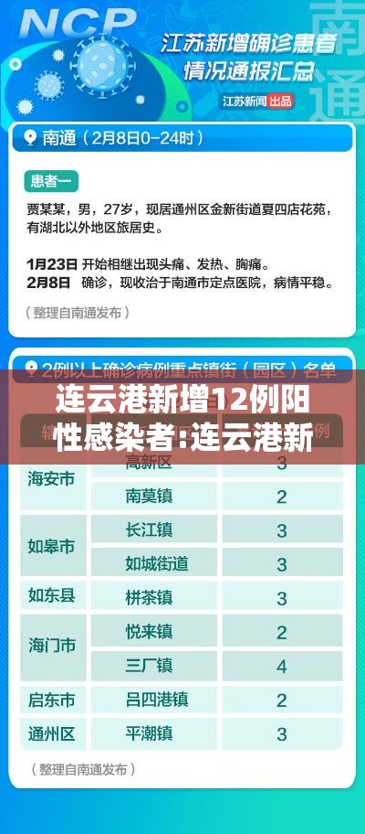 连云港新增12例阳性感染者:连云港新增12例阳性感染者名单 连云港新增12例阳性感染者:连云港新增12例阳性感染者名单