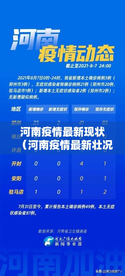 河南疫情最新现状(河南疫情最新壮况) 河南疫情最新现状(河南疫情最新壮况)