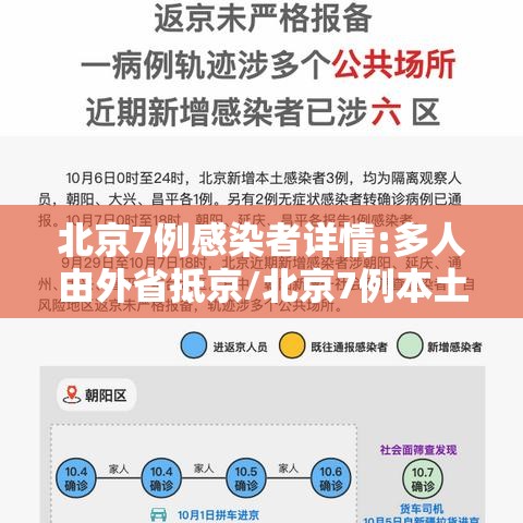 北京7例感染者详情:多人由外省抵京/北京7例本土病例 北京7例感染者详情:多人由外省抵京/北京7例本土病例