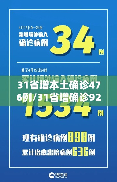 31省增本土确诊476例/31省增确诊92例本土73例 31省增本土确诊476例/31省增确诊92例本土73例