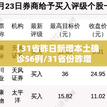 【31省昨日新增本土确诊56例/31省份昨增54例确诊本土30例】