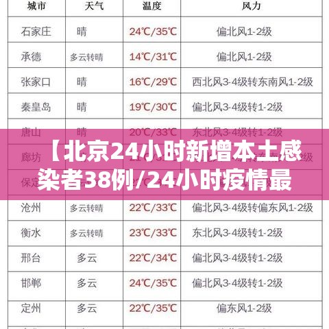 【北京24小时新增本土感染者38例/24小时疫情最新消息北京新冠病毒】 【北京24小时新增本土感染者38例/24小时疫情最新消息北京新冠病毒】