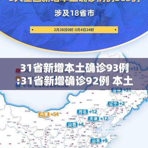 31省新增本土确诊93例:31省新增确诊92例 本土73例 31省新增本土确诊93例:31省新增确诊92例 本土73例