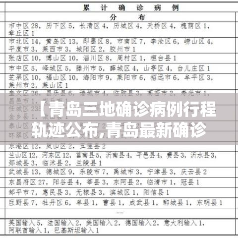 【青岛三地确诊病例行程轨迹公布,青岛最新确诊患者活动轨迹公布】 【青岛三地确诊病例行程轨迹公布,青岛最新确诊患者活动轨迹公布】