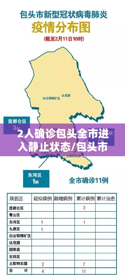 2人确诊包头全市进入静止状态/包头市出现新型冠状病毒 2人确诊包头全市进入静止状态/包头市出现新型冠状病毒