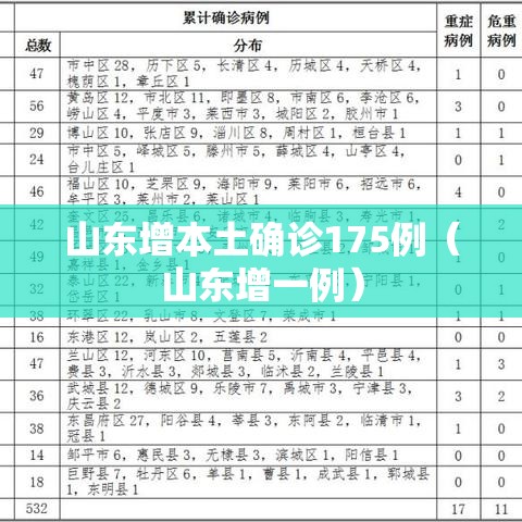 山东增本土确诊175例(山东增一例) 山东增本土确诊175例(山东增一例)