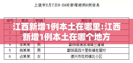 江西新增1例本土在哪里:江西新增1例本土在哪个地方 江西新增1例本土在哪里:江西新增1例本土在哪个地方