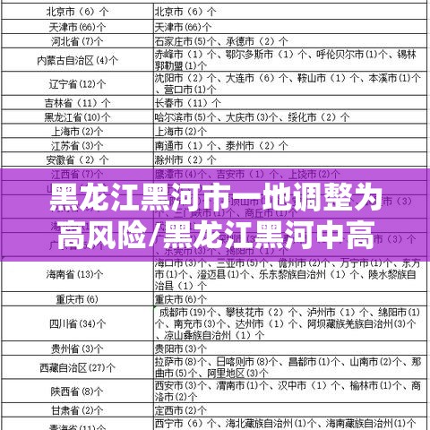 黑龙江黑河市一地调整为高风险/黑龙江黑河中高风险地区 黑龙江黑河市一地调整为高风险/黑龙江黑河中高风险地区