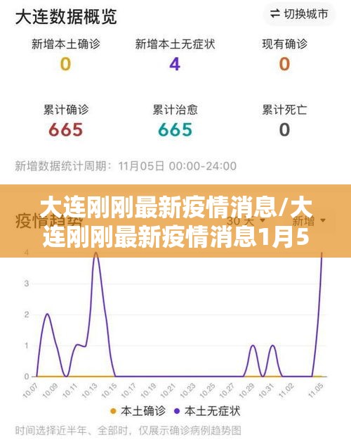 大连刚刚最新疫情消息/大连刚刚最新疫情消息1月5日