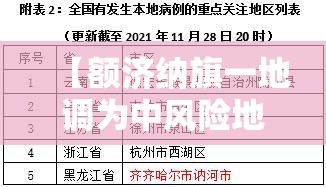 【额济纳旗一地调为中风险地区/额济纳旗是高风险地区吗】 【额济纳旗一地调为中风险地区/额济纳旗是高风险地区吗】
