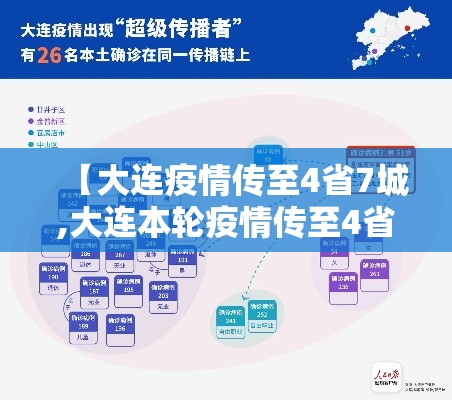 【大连疫情传至4省7城,大连本轮疫情传至4省7】 【大连疫情传至4省7城,大连本轮疫情传至4省7】