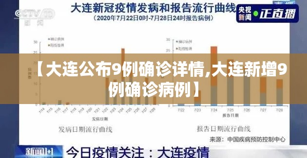 【大连公布9例确诊详情,大连新增9例确诊病例】 【大连公布9例确诊详情,大连新增9例确诊病例】