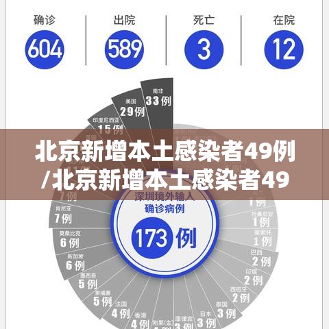 北京新增本土感染者49例/北京新增本土感染者49例最新消息
