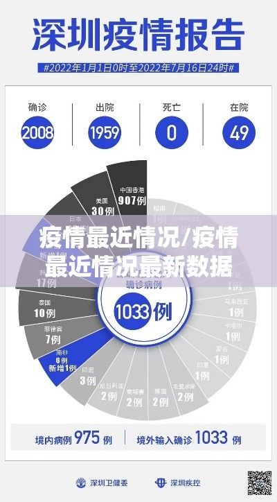 疫情最近情况/疫情最近情况最新数据 疫情最近情况/疫情最近情况最新数据
