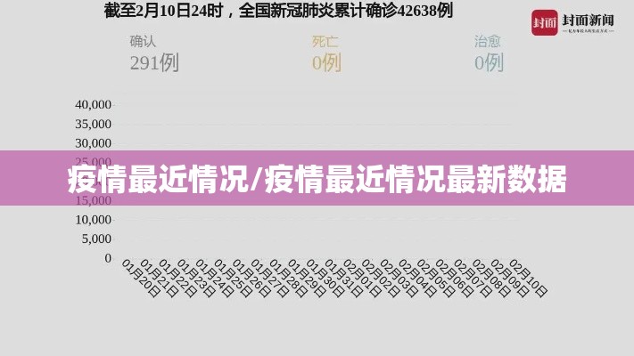 疫情最近情况/疫情最近情况最新数据 疫情最近情况/疫情最近情况最新数据