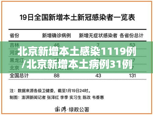 北京新增本土感染1119例/北京新增本土病例31例 北京新增本土感染1119例/北京新增本土病例31例