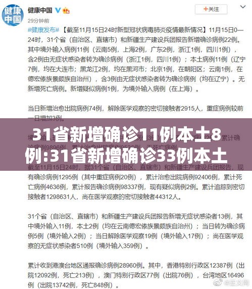 31省新增确诊11例本土8例:31省新增确诊33例本土1例! 31省新增确诊11例本土8例:31省新增确诊33例本土1例!