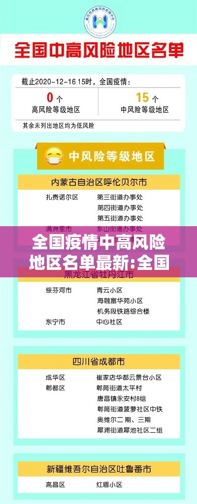 全国疫情中高风险地区名单最新:全国疫情中高风险地区名单最新消息 全国疫情中高风险地区名单最新:全国疫情中高风险地区名单最新消息