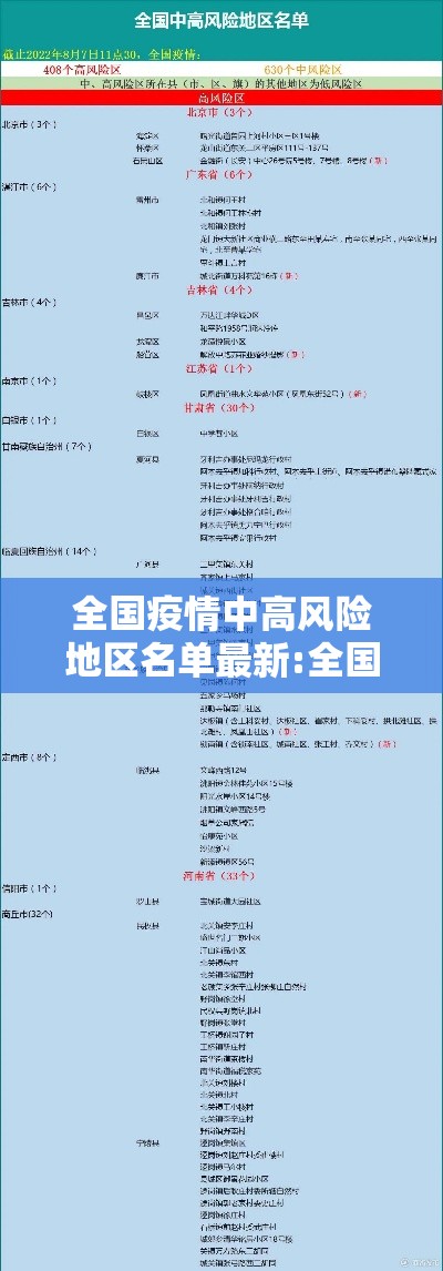 全国疫情中高风险地区名单最新:全国疫情中高风险地区名单最新消息 全国疫情中高风险地区名单最新:全国疫情中高风险地区名单最新消息