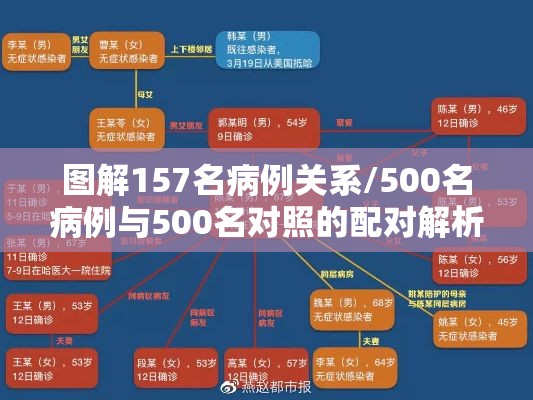 图解157名病例关系/500名病例与500名对照的配对解析