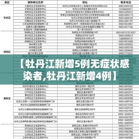 【牡丹江新增5例无症状感染者,牡丹江新增4例】 【牡丹江新增5例无症状感染者,牡丹江新增4例】