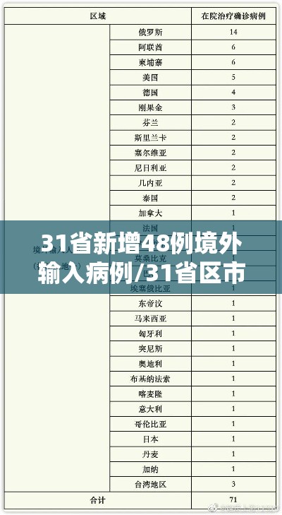 31省新增48例境外输入病例/31省区市新增28例境外输入确诊